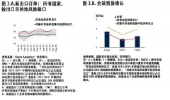 世界银行：截至目前全球商业仍连结韧性